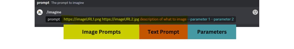 Midjouney advanced prompt tip